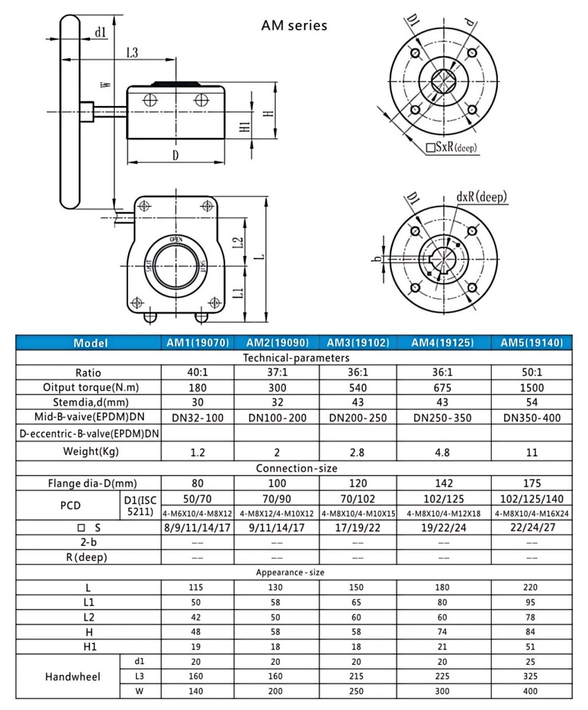 Technical