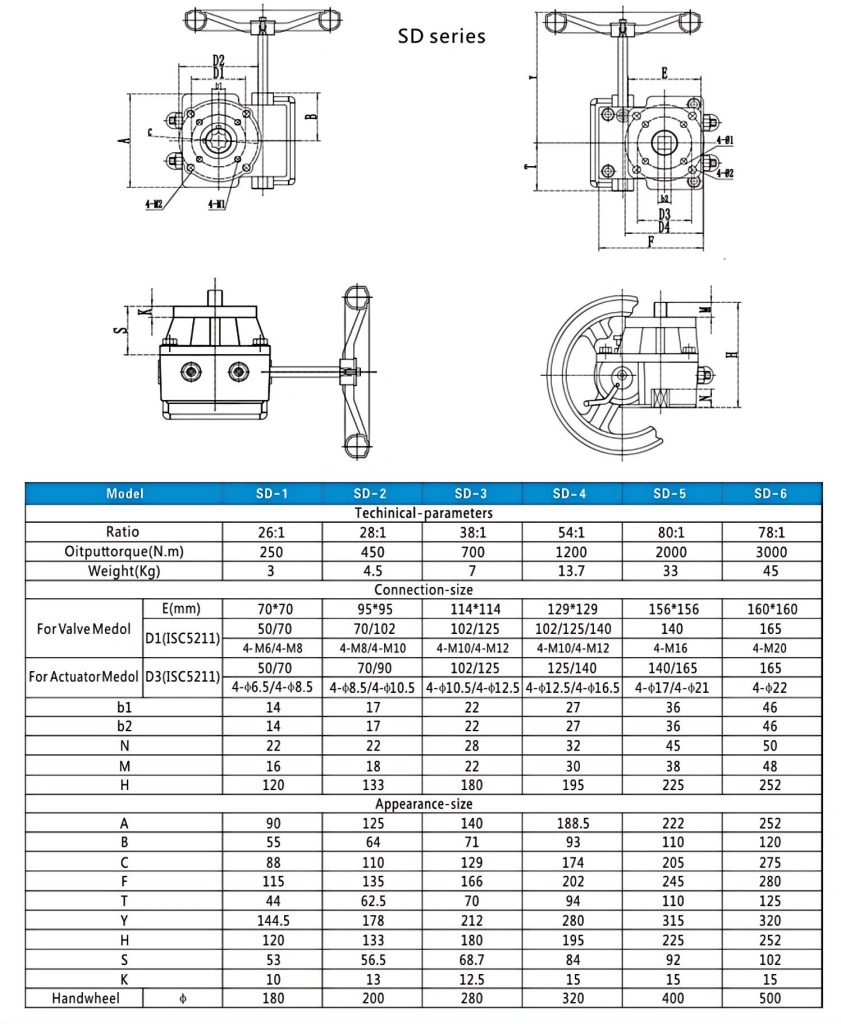 Technical