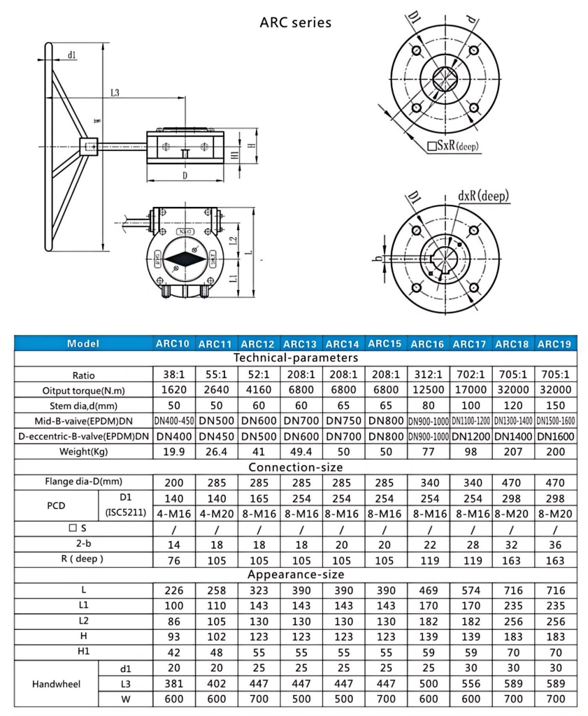 Technical